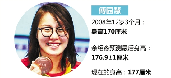 早戀長(zhǎng)不高 運(yùn)動(dòng)長(zhǎng)高個(gè) 專家支招孩子如何能長(zhǎng)更高