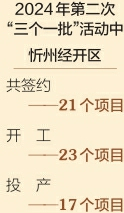 點(diǎn)擊放大