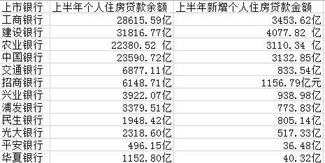都是房貸！四大行上半年過半新增貸款放給個人買房