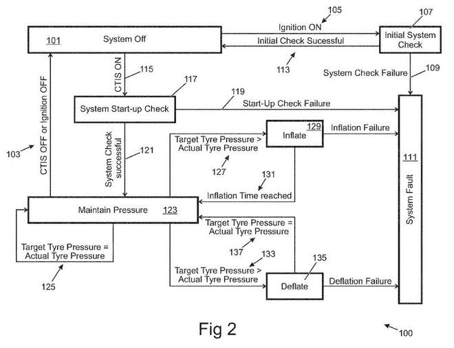 高大上！路虎申請(qǐng)輪胎充放氣系統(tǒng)專利