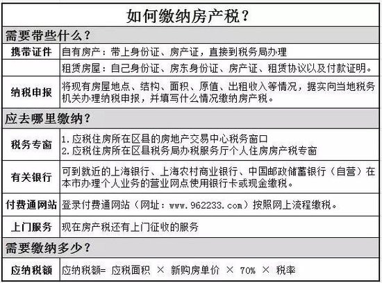2016年房產(chǎn)稅繳納新攻略 看這一條就夠了！