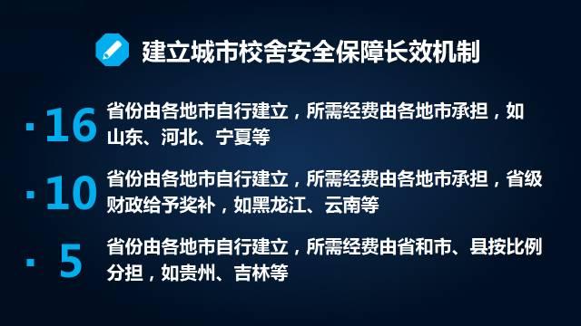 全國31個省份全部落實義務(wù)教育經(jīng)費保障機制